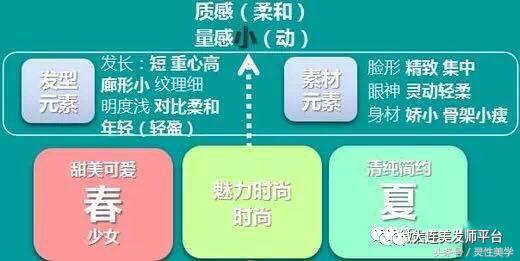 不知道自己什么风格适合什么脸型来这里看，对号入座！