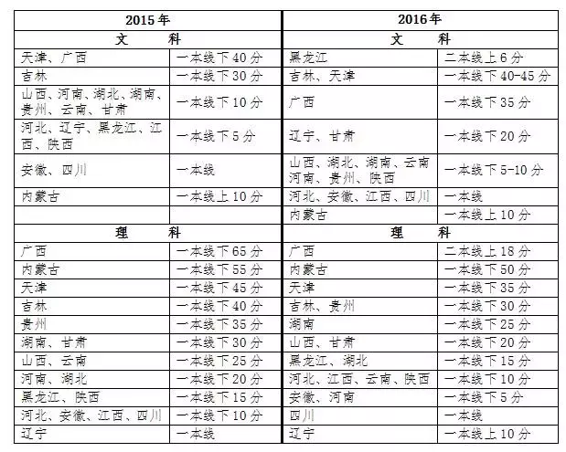 山东政法学院是一本还是二本（山东法学大学二本有哪些）-第9张图片-华展网