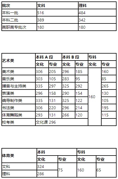 高考快讯：江苏、河南、山东、湖南、山西、陕西、黑龙江、上海2017年高考分数线揭晓