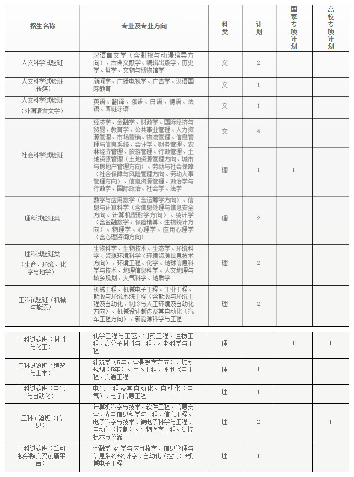 纯干货！浙大公布全国各省各专业的录取计划数，还有招生办的联系方式！你会来吗？