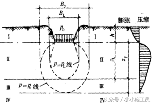 地基夯实如何计算如何做