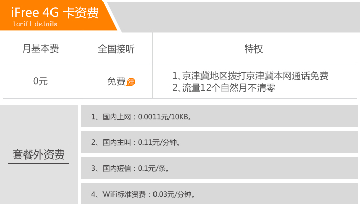 移动副卡多少钱一个月月租（移动卡多少月租可以办副卡）-第3张图片-华展网