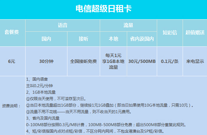 移动副卡多少钱一个月月租（移动卡多少月租可以办副卡）-第4张图片-华展网