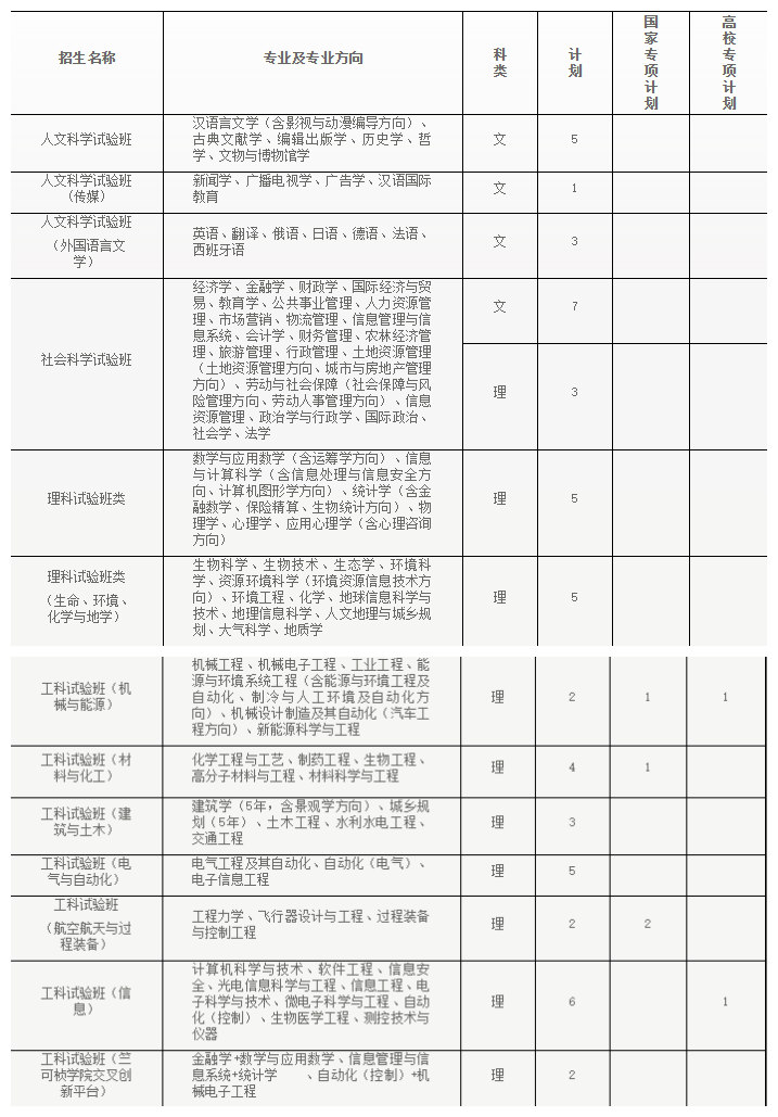 纯干货！浙大公布全国各省各专业的录取计划数，还有招生办的联系方式！你会来吗？
