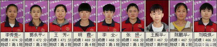 2017浑源七中高考首战告捷