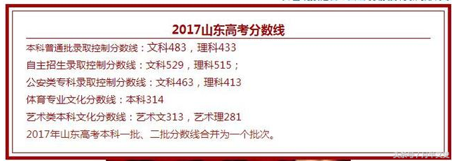 高考快讯：泰安一中，三中，十九中陆续公布高考录取人数