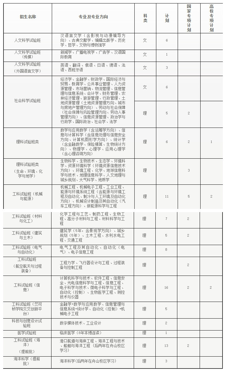 纯干货！浙大公布全国各省各专业的录取计划数，还有招生办的联系方式！你会来吗？