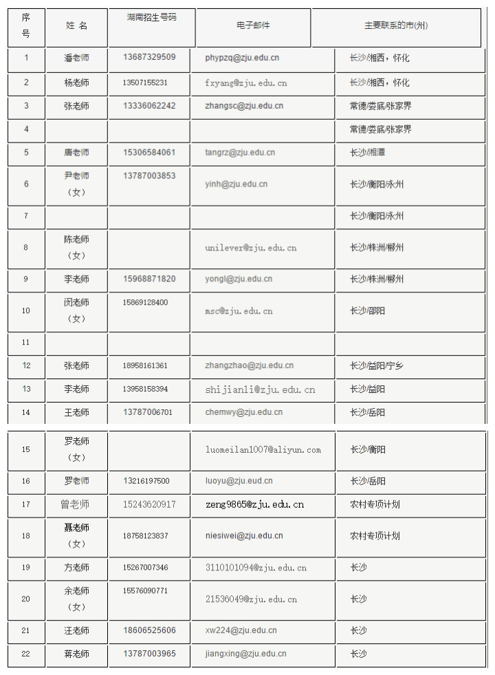 纯干货！浙大公布全国各省各专业的录取计划数，还有招生办的联系方式！你会来吗？