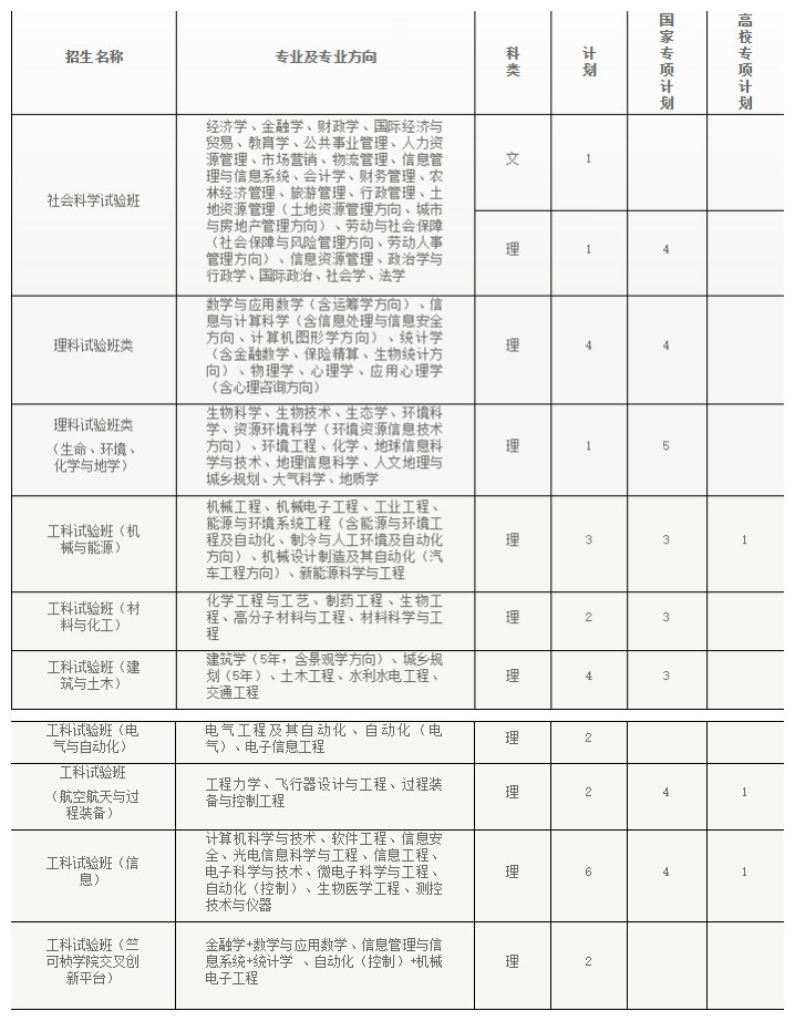 纯干货！浙大公布全国各省各专业的录取计划数，还有招生办的联系方式！你会来吗？