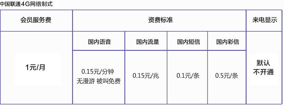 移动副卡多少钱一个月月租（移动卡多少月租可以办副卡）-第7张图片-华展网