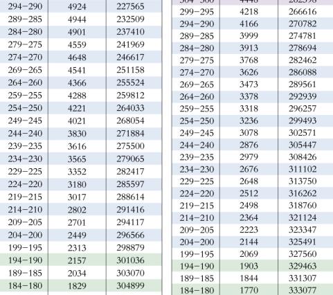 2017广东高考分数线公布 26日（今天）开始高考志愿填报