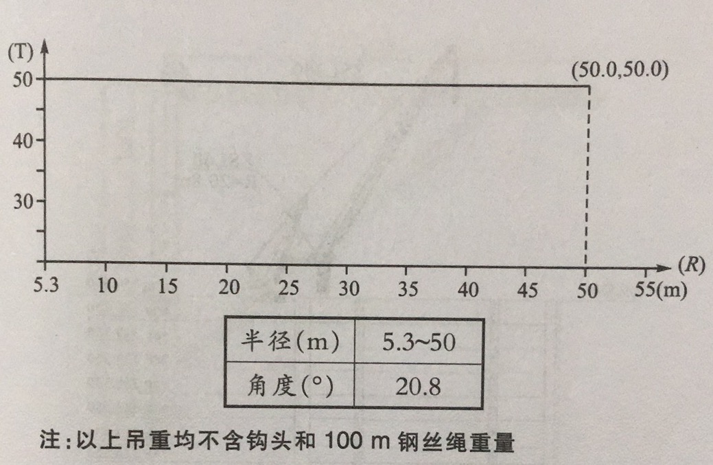 超高层塔吊建筑3200 t.m超大型动臂塔拆装方法（｜）