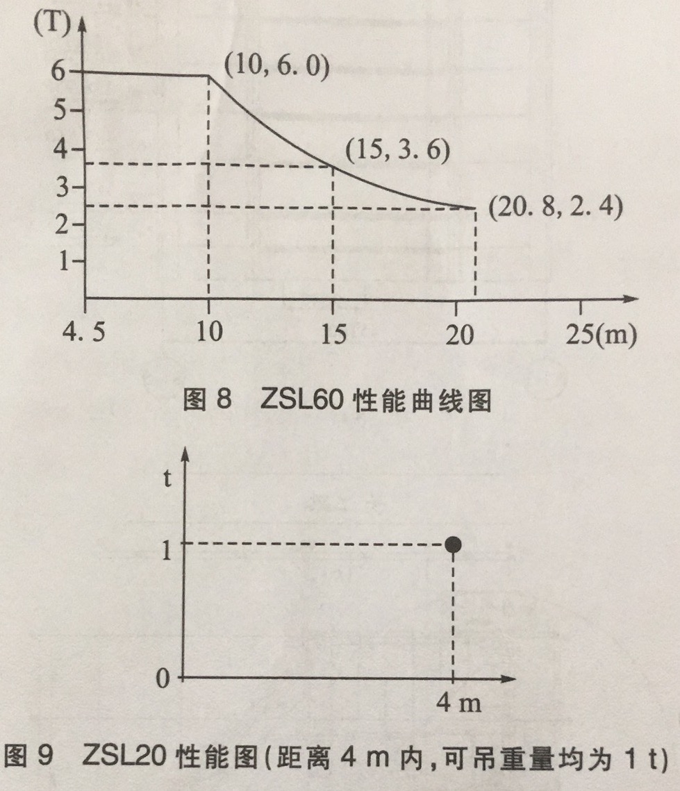 超高层塔吊建筑3200 t.m超大型动臂塔拆装方法（｜）