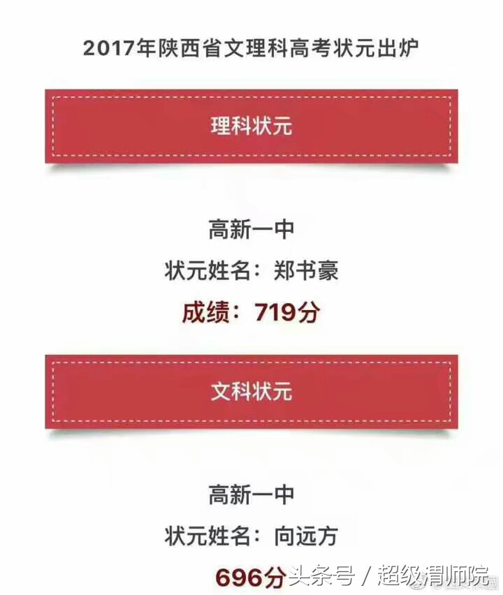 陕西高考分数线出炉！网友直呼生不逢时