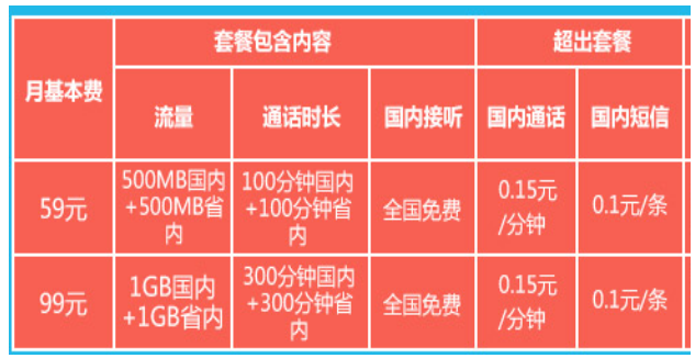 电信4G套餐介绍（电信4g手机套餐介绍）-第2张图片-昕阳网