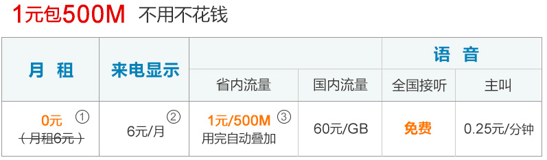移动副卡多少钱一个月月租（移动卡多少月租可以办副卡）-第1张图片-华展网