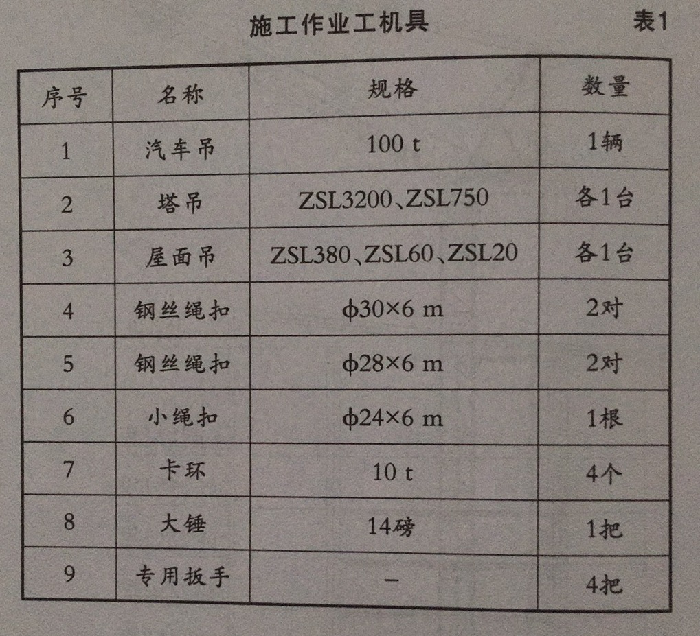 超高层塔吊建筑3200 t.m超大型动臂塔拆装方法（｜）