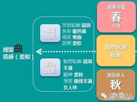 不知道自己什么风格适合什么脸型来这里看，对号入座！