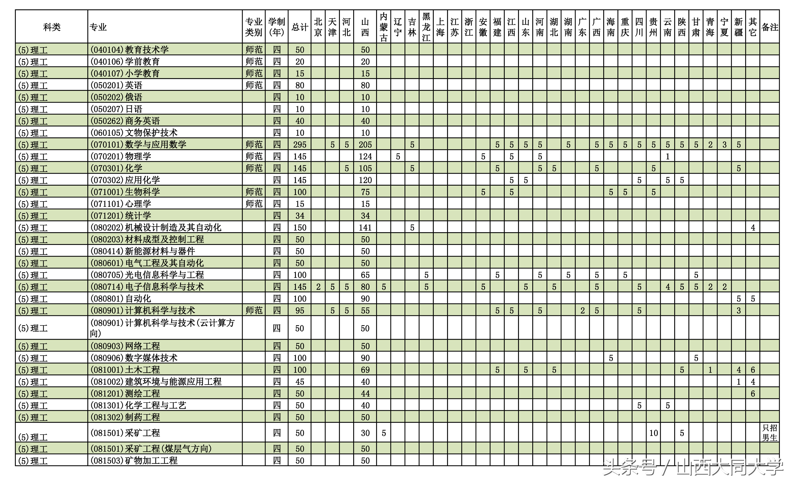 权威发布｜山西大同大学2017年招生计划及近三年录取分数线