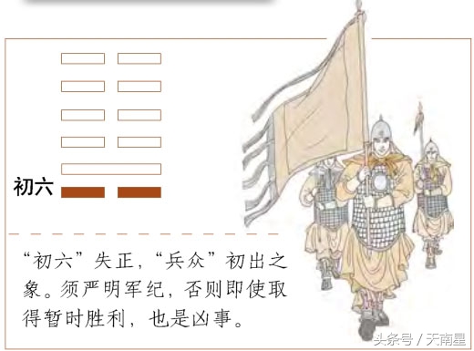 《易经》第七卦——师卦，爻辞原文及白话翻译