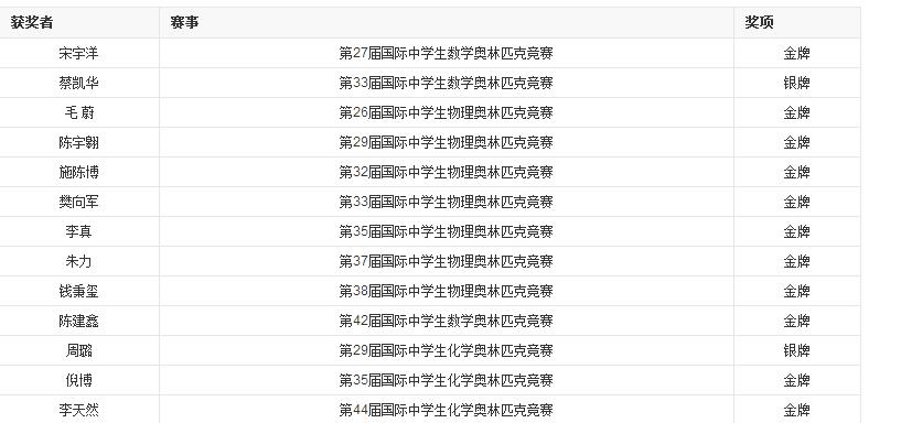 毛坦厂中学、黄冈中学、启东中学、衡水中学，2017高考，他们考的怎么样？