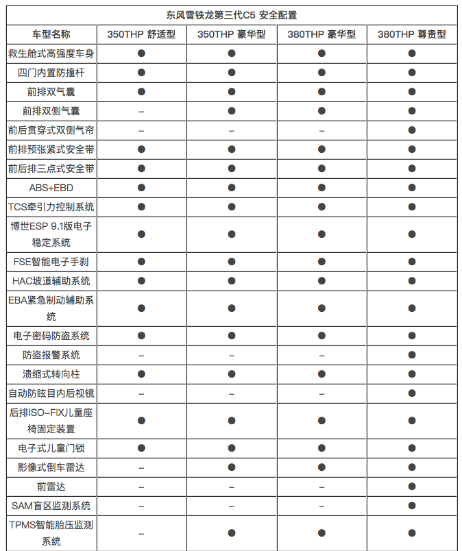 安全皮实，底盘稳，你会买雪铁龙C5吗