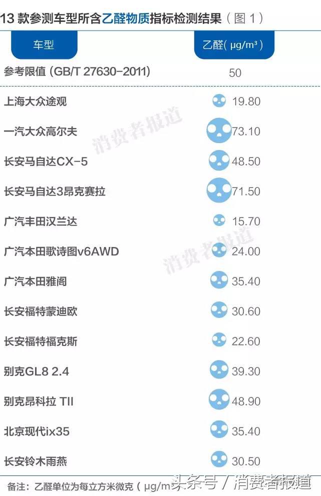 奧迪車內(nèi)異味問題是怎么變成“老大難”的？