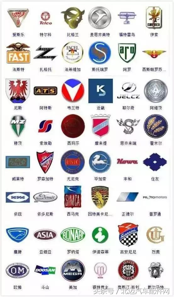 认识各种车标 世界名车车标大全图片识别 圆缘园汽车网