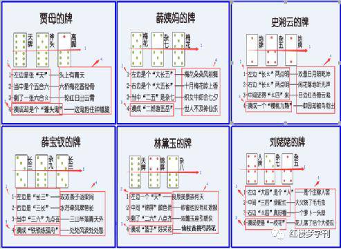 红楼梦牙牌令解读