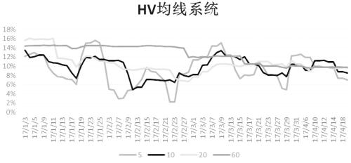 如何玩转波动率