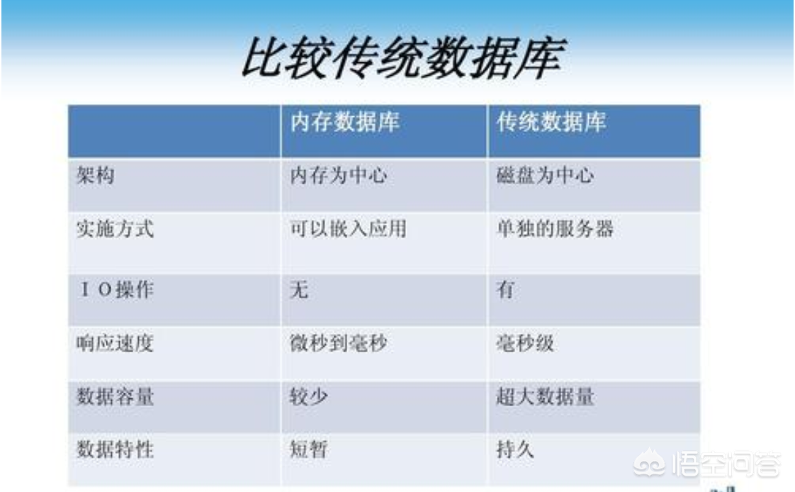 内存数据库