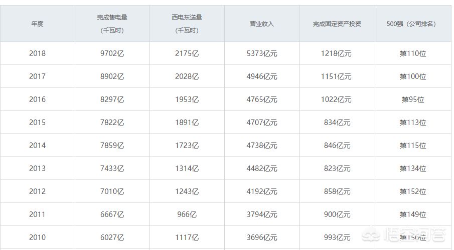 南方电网官网招聘（2020南方电网正在报名）