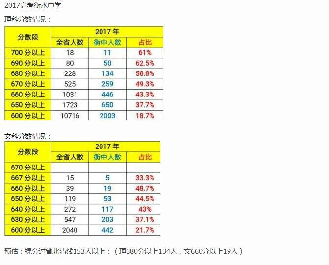 毛坦厂中学、黄冈中学、启东中学、衡水中学，2017高考，他们考的怎么样？