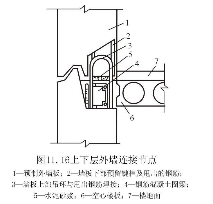 大模板施工工艺汇总讲解