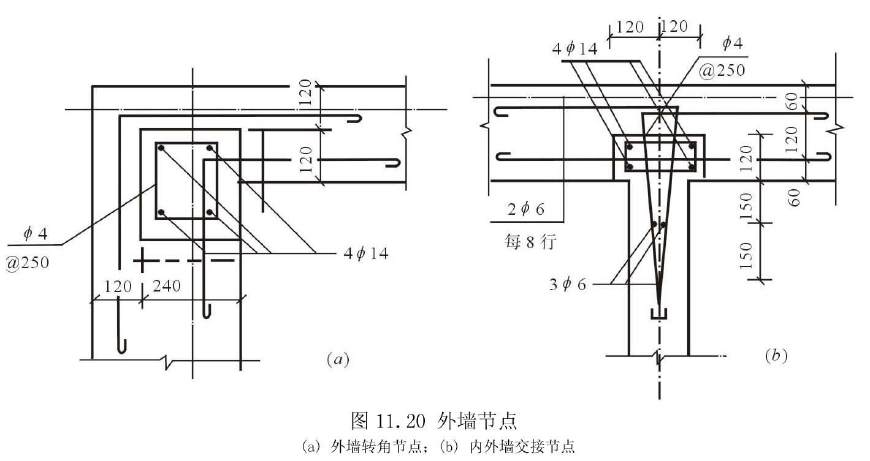 大模板施工工艺汇总讲解