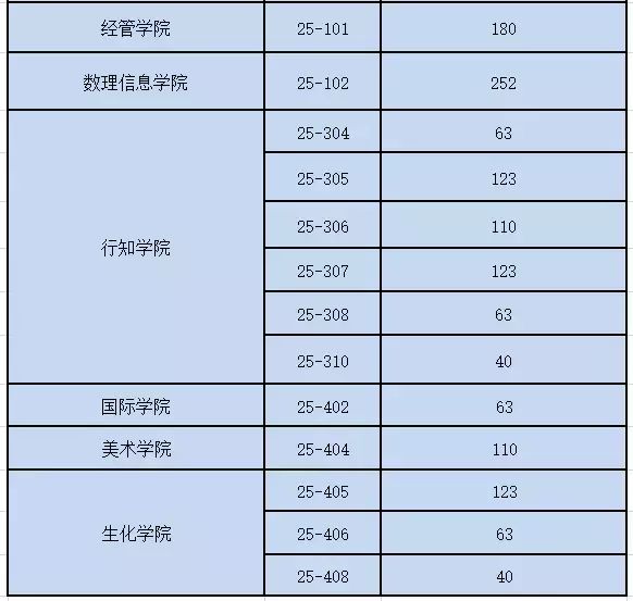 快收藏！浙师暑期留校生活宝典来啦！