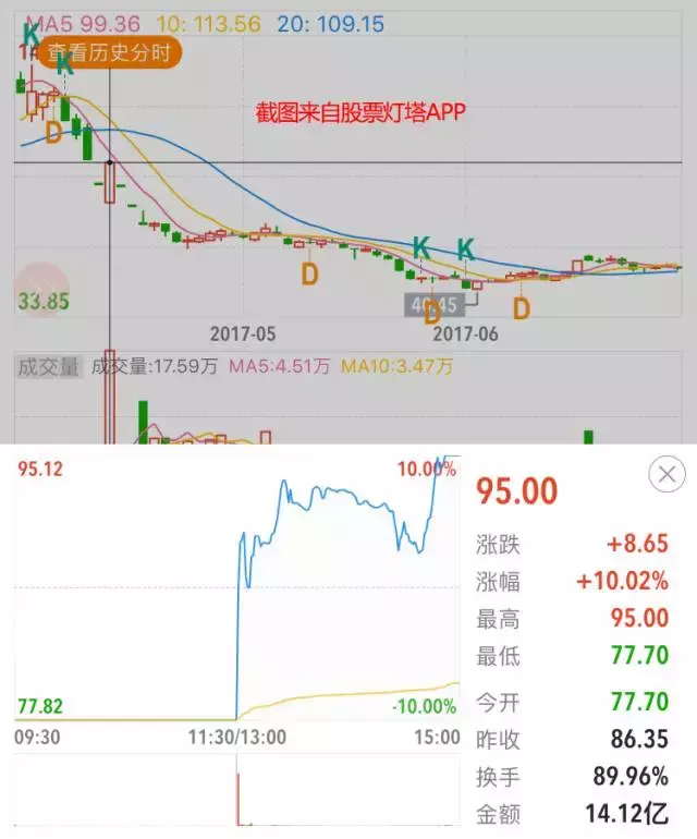 分享一个高胜率短线获利绝招，99%股民都不知道