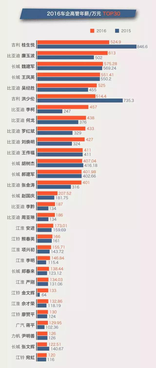 几个大动作下来吉利汽车股票大涨 其市值超过比亚迪跃居行业第三