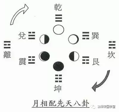 《易经》入门（三）：八卦到底是什么东东？