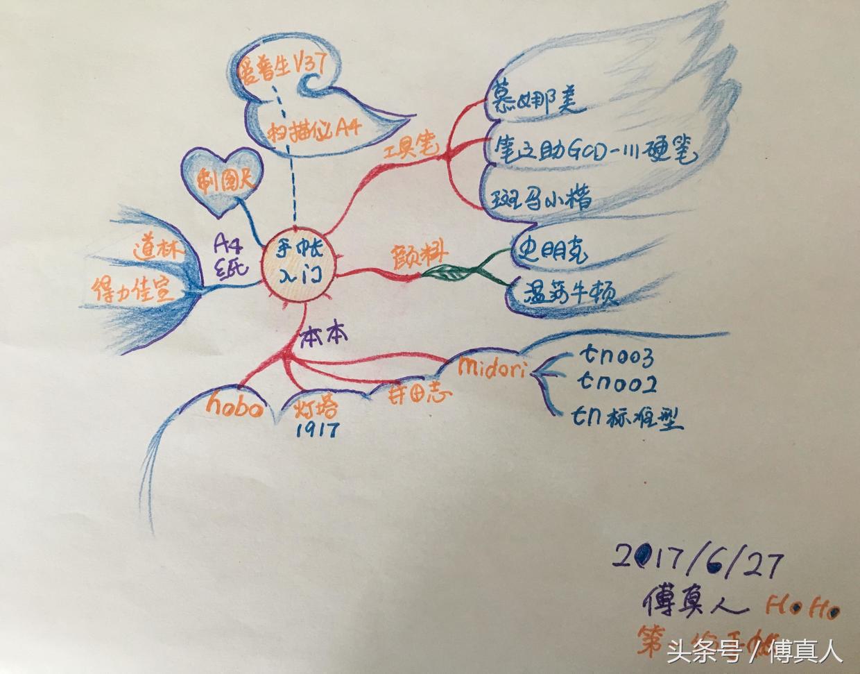 手账小白的入门必备工具