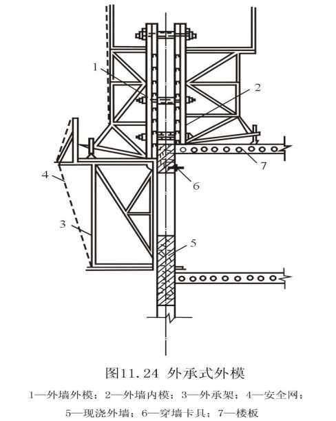 大模板施工工艺汇总讲解