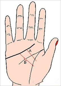 手相解析：感情线类型图文详解