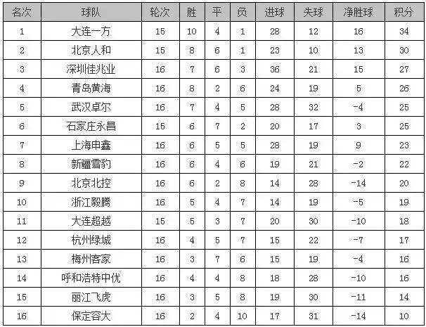 2016世界杯足球赛赛绩(从武汉光谷到保定容大，足球真的让老板们这么失望吗？)