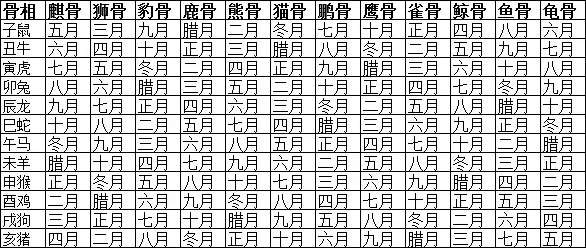 相术解析：骨相图解大全