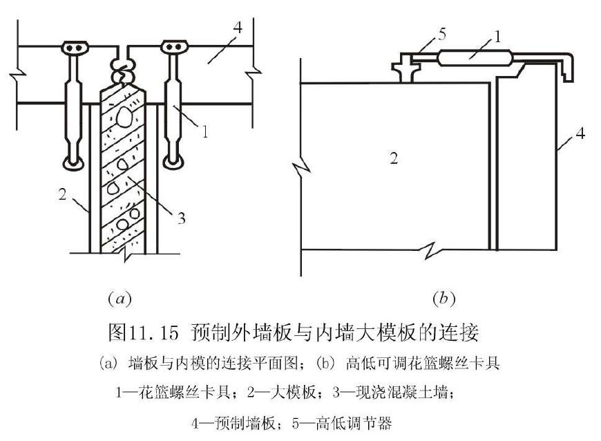 大模板施工工艺汇总讲解