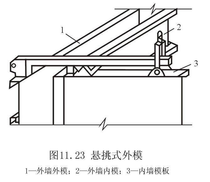 大模板施工工艺汇总讲解