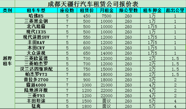 川藏线租车+司机费用如何算，贵不贵？