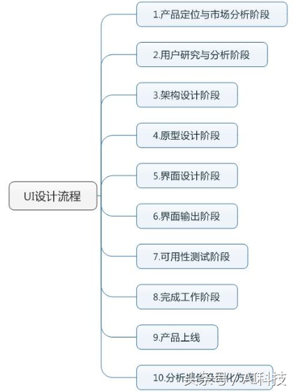 金准数据APP开发流程报告