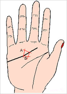 手相解析：感情线类型图文详解