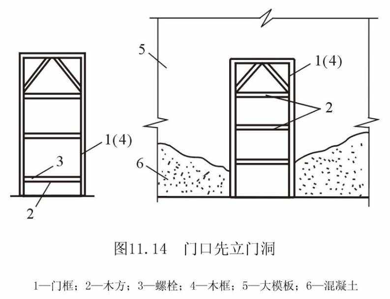 大模板施工工艺汇总讲解